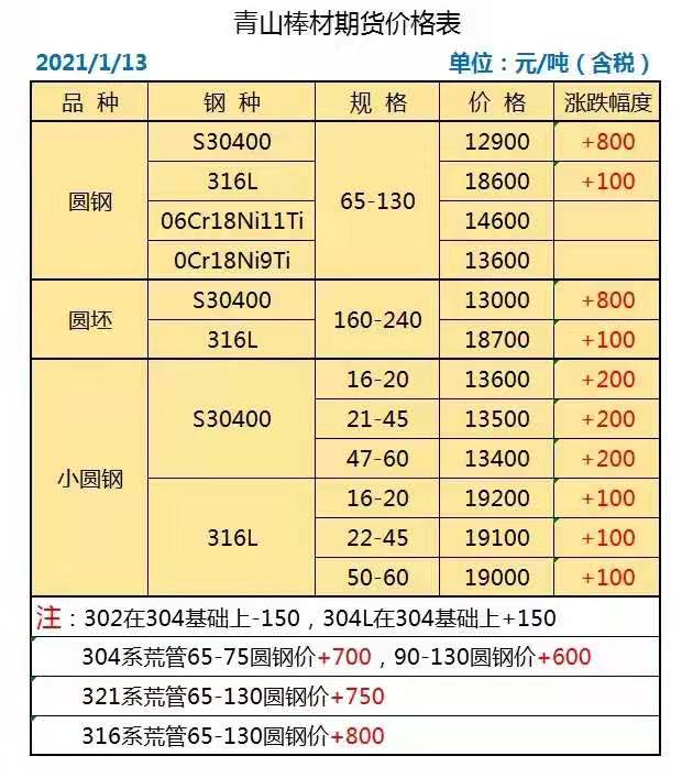 青山棒材期貨價格表